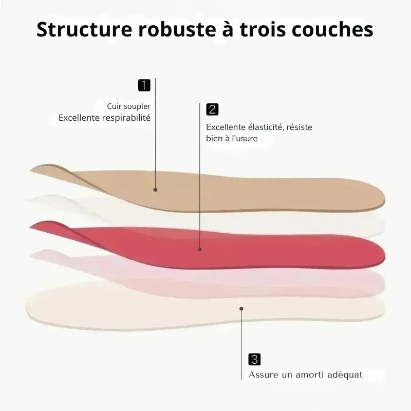 Talonnettes Orthopédiques