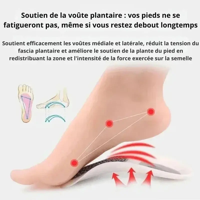 Talonnettes Orthopédiques