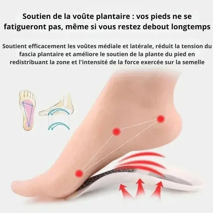 Talonnettes Orthopédiques