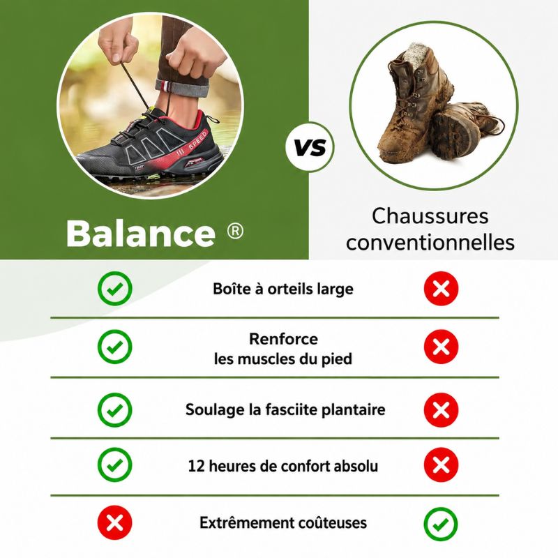Chaussures Dynamiques