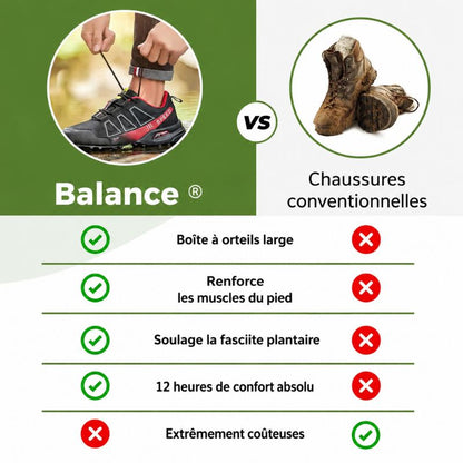 Chaussures Dynamiques