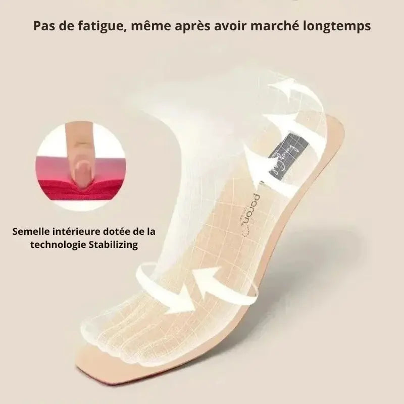 Talonnettes Orthopédiques