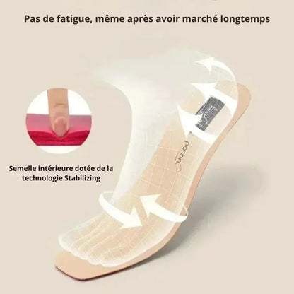 Talonnettes Orthopédiques